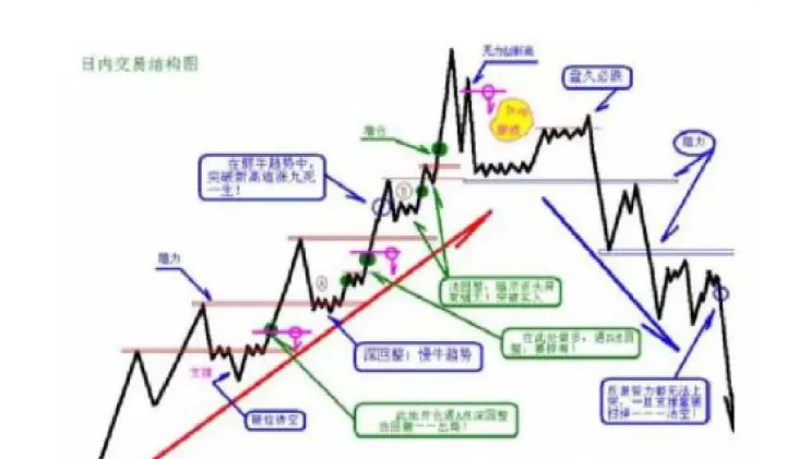 期货每次都做错方向(期货总是做错方向)