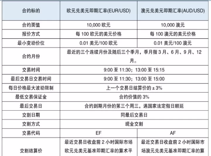 外汇期货市场报价方式(外汇期货市场的报价方式)