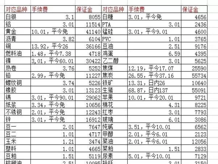 期货每天十点有休息吗(期货为什么10点休息半小时)