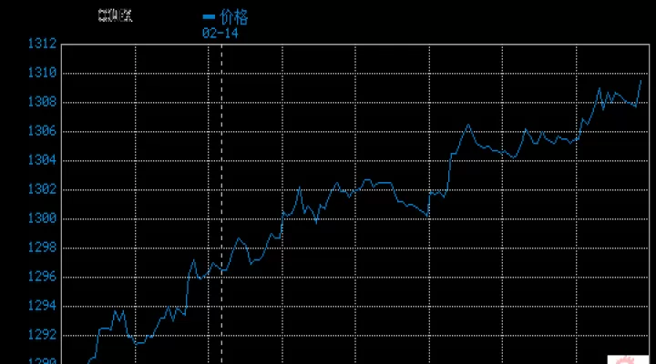 外盘期货黄金交易时间表(外盘黄金今日交易时间)