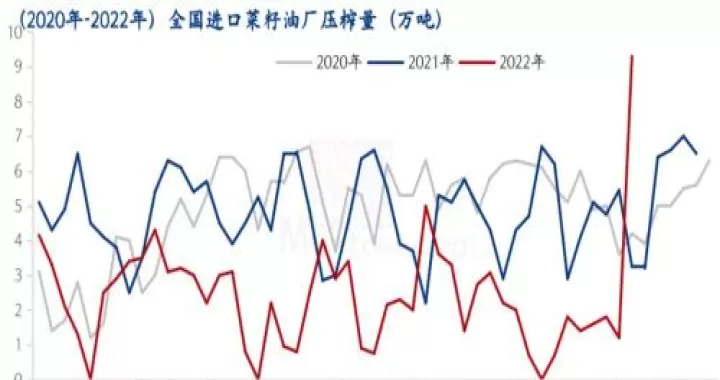 菜粕期货的走势特点(菜粕期货最新消息)