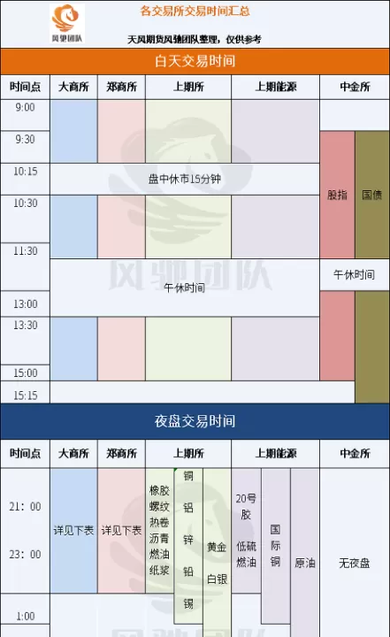 世界商品期货交易速度(全球商品期货交易时间)