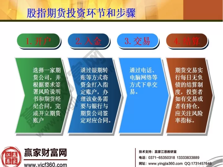 期货投资入门知识大全(新手做期货该怎么入门)