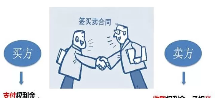 期货与期权举例区别(期货与期权的区别)