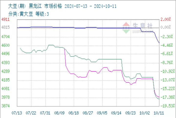 怎么进行大豆期货交易(大豆期货如何交易)