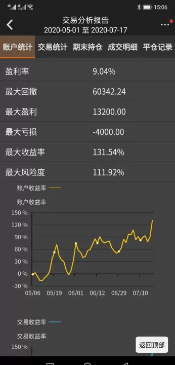 期货盘感是指什么(期货盘感是怎么练出来的)