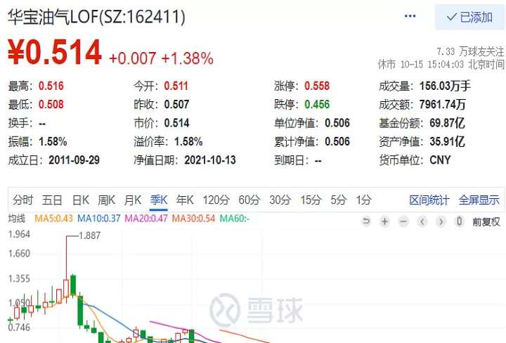 股票基金期货投资规则最新(股票基金期货投资规则最新版)