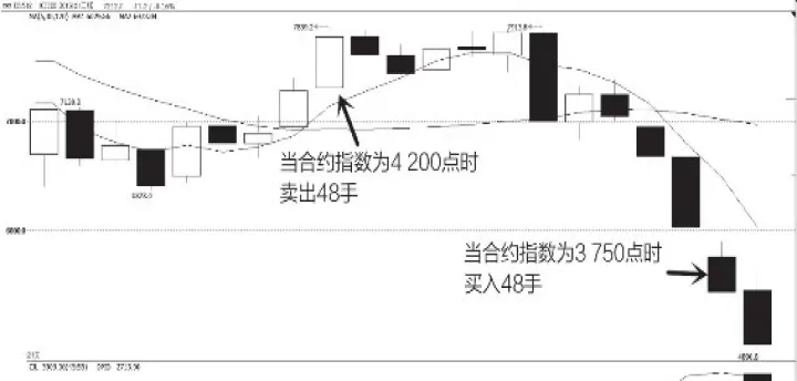 股指期货净持仓反向指标(股指期货持仓指标怎么看)