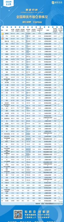 国内期货交易量排名(国内期货交易量少)
