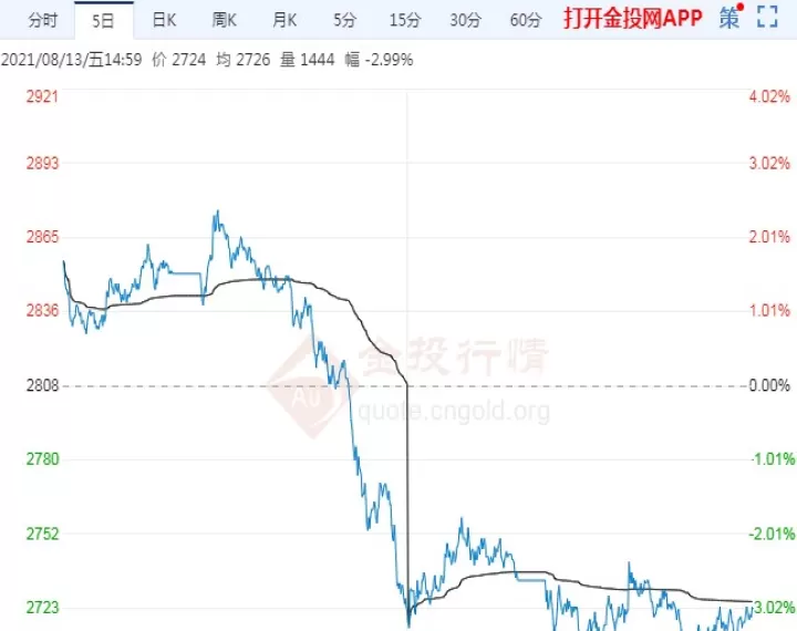 玻璃期货高度控盘(玻璃期货盘中分析)
