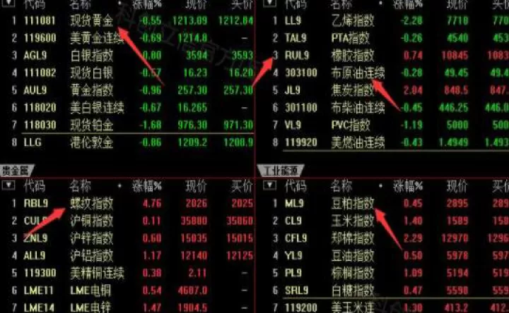 股指期货为什么会对股市带来影响(股指期货产生的原因)