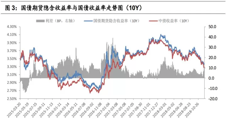 什么叫tf期货(ts和tf的国债期货)