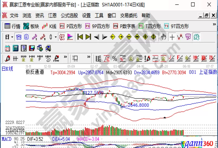 期货指数和期货主力有什么区别(期货主力和股票主力有哪些区别)