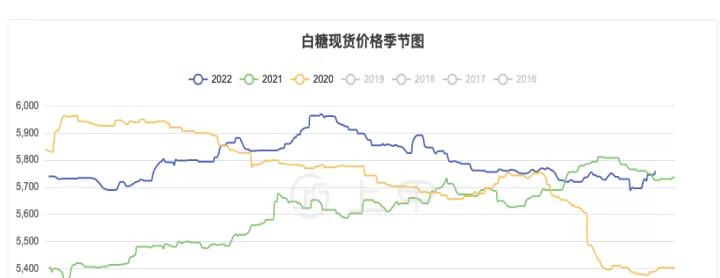 5月白糖期货交割量是多少(白糖期货交割月能买入吗)
