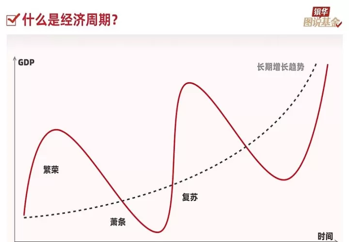 国内期货市场周评(期货市场周期和规律)