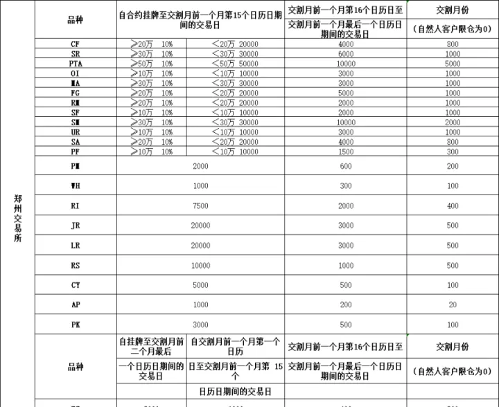 从期货账户提款有上限吗(期货账户出金有限制吗)