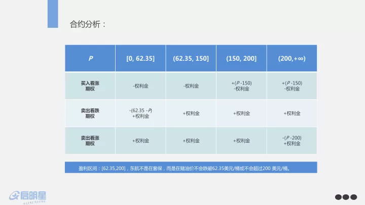 股指期货套期保值表格(股指期货套期保值所面临的风险)