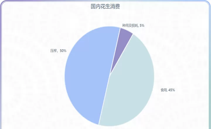 花生期货品种基本知识介绍(花生期货产品介绍)