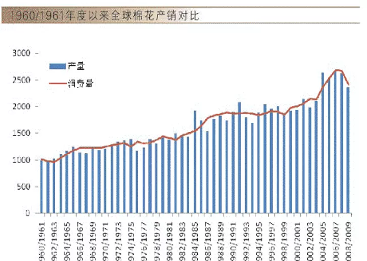 棉花期货暂时难脱弱市(美国棉花期货行情实时)