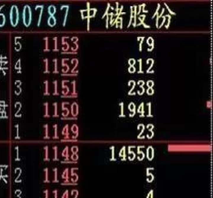 内盘与外盘期货差别(期货上的外盘与内盘是什么意思)
