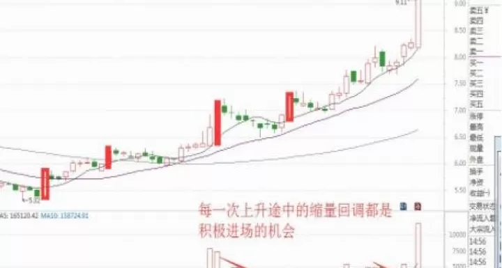 期货下跌后的缩量走势是什么(期货下跌减仓意味)