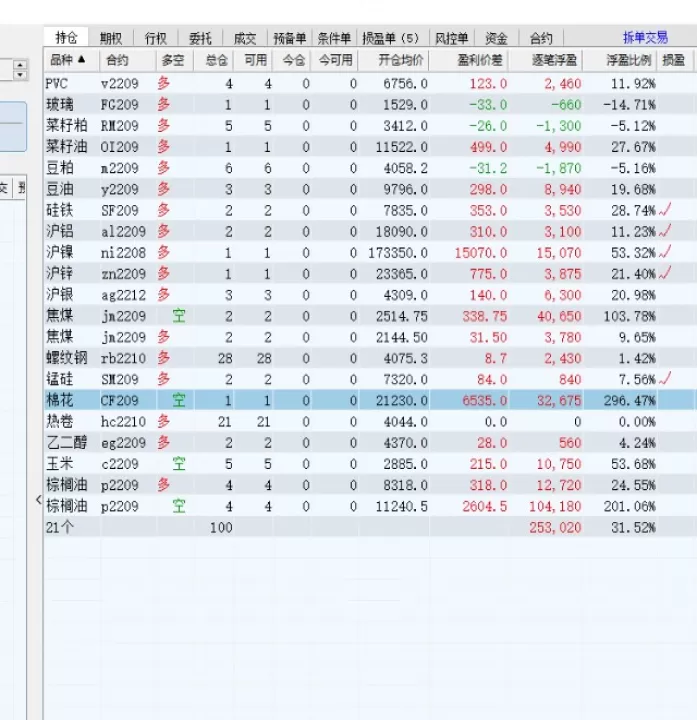 期货实时多空持仓在哪里看(期货如何看多空持仓对比)