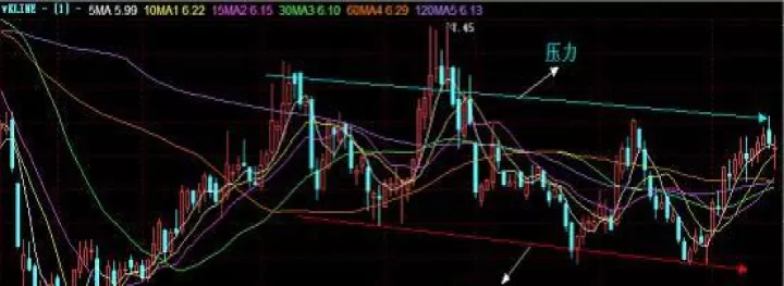 期货支撑压力怎么计算(期货支撑与压力点的计算公式)