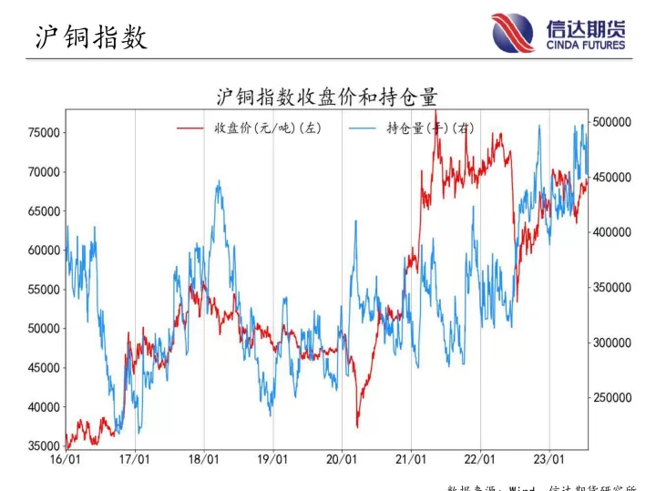 商品期货持仓的含义(商品期货持仓量怎么算的)