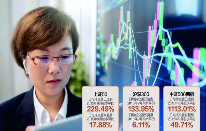 股指期货的手续费用怎么算(股指期货的手续费怎么算)