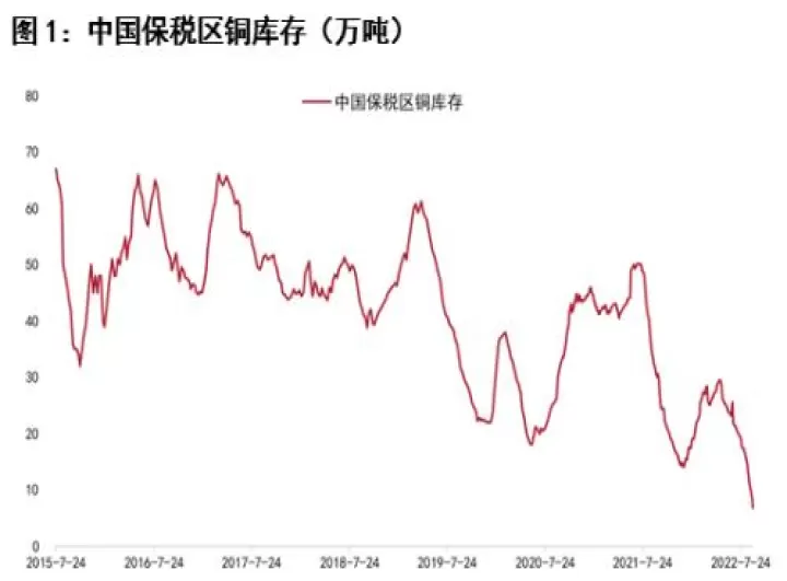 期货市场库存减少说明什么原因(期货社会库存减少)