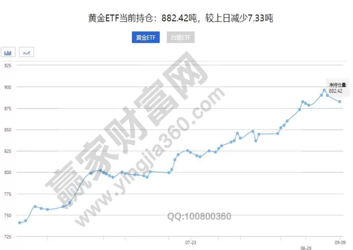 黄金期货可以进行投资吗(黄金期货可以持仓多久)