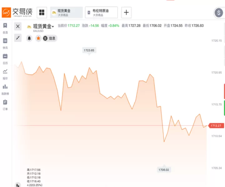 黄金期货合约为交易额(黄金期货合约交割月份)