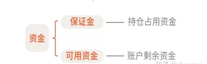 期货空仓了资金能全部提出来吗(期货开空仓可用资金)