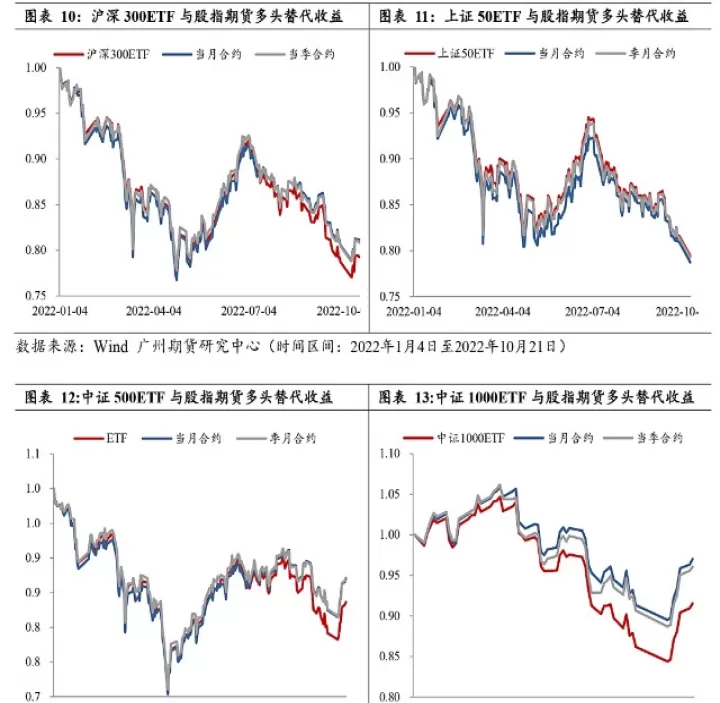 琼斯指数期货有哪些类型(琼斯指数的来历)