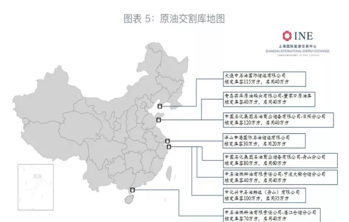 上期所燃油期货交割(上期所原油期货交易)