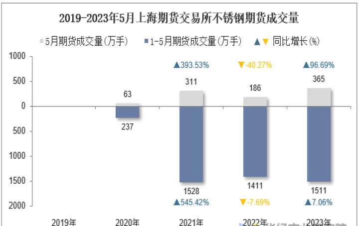 上海交易所期货一年交易额是多少(上海证券交易所一天交易额)