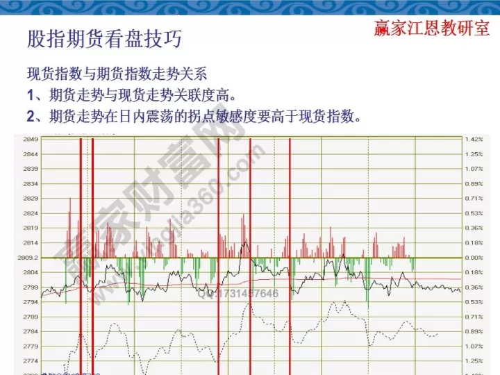 期货高频交股指期货高频交易技巧(期货高频交易细节)