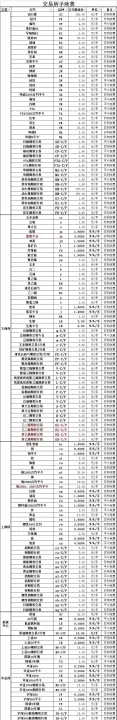 国泰期货手续费怎么查(期货返还手续费怎么查)