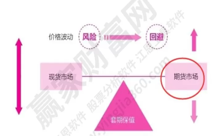 介绍期货交易的几个技巧(介绍期货交易的几个技巧有哪些)