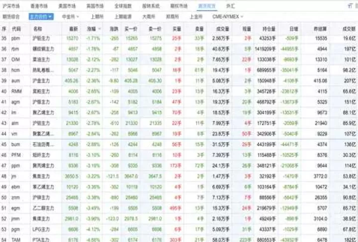 金华期货实务直播(金期货交易实时行情)