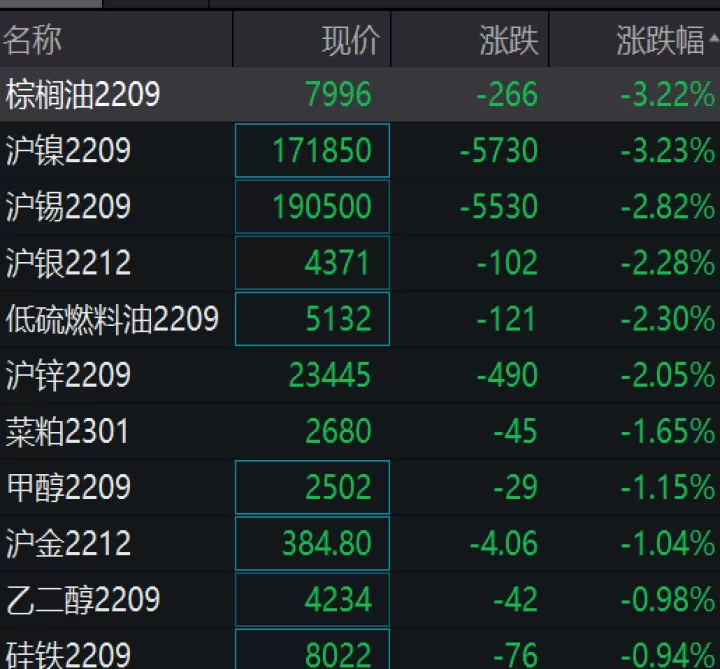 期货一手是多少镍(期货沪镍一手是多少)