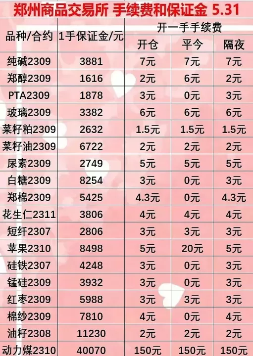 那种期货便宜手续费什么时候扣(期货手续费什么时候收取)