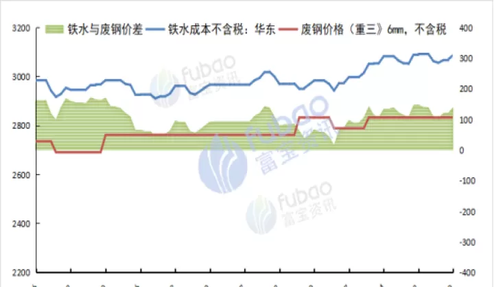 废钢铁期货是什么意思(废钢铁期货走势分析)