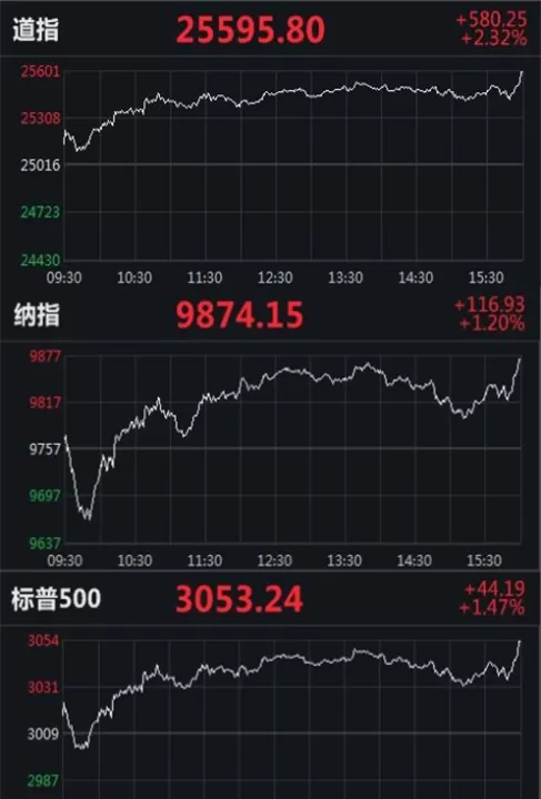 美国三大股指期货实时交易(美股三大股指期货行情实时查询)