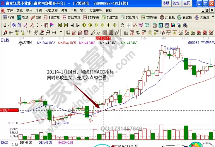 怎么预判期货涨跌(怎么预判期货涨跌速度)