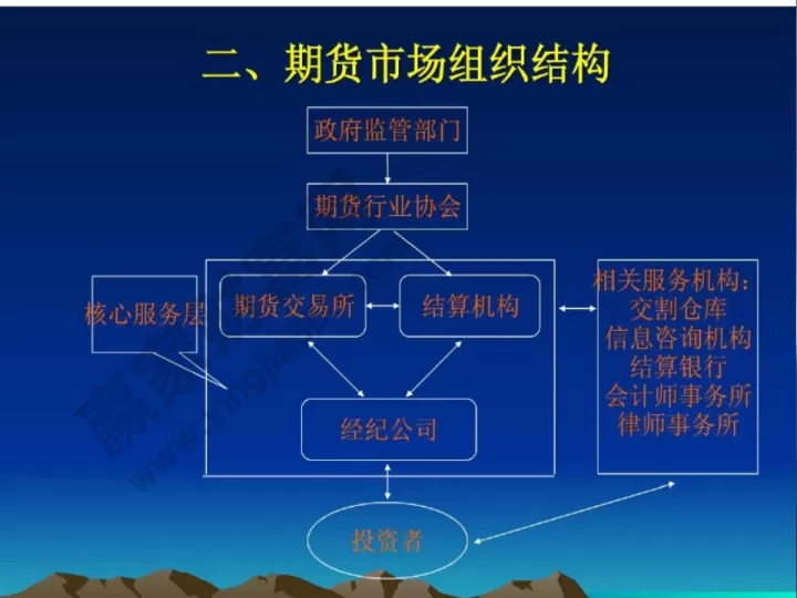 期货交易技术之不确定的三角形(期货技术分析为什么不能预测走势)