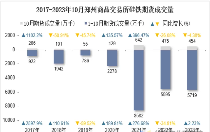 硅铁期货手续费24算高吗(硅铁期货结算价)