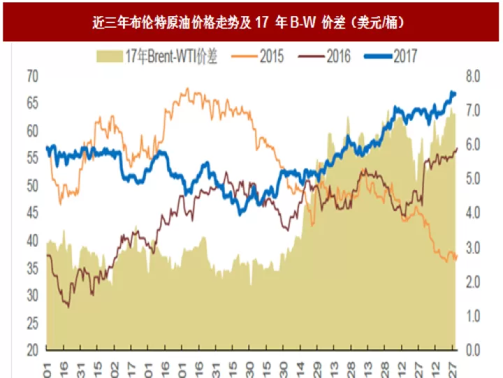 石油期货现状怎样(石油期货2002年行情分析)