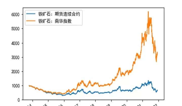 美股期货连续指数(美股期货连续指数怎么算)