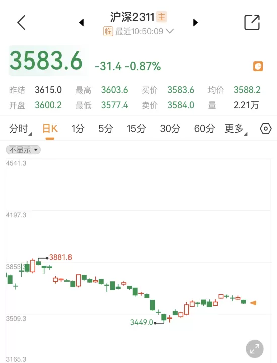 今年收成还要看股指期货(股指期货春天到来了吗)